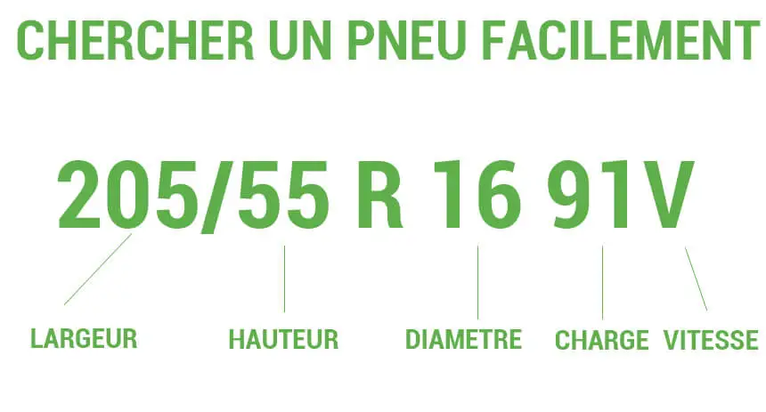 choix critere pneu